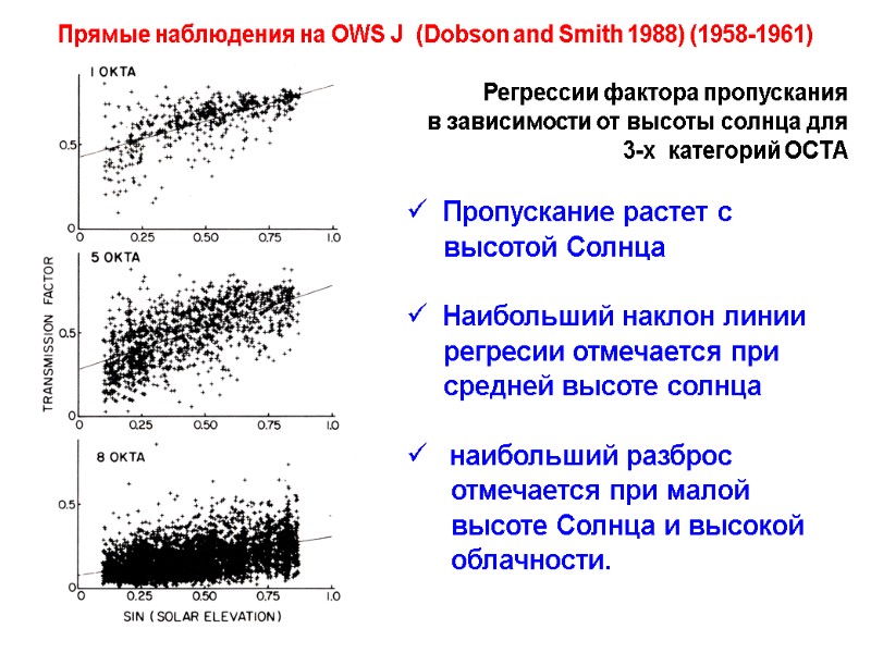 Прямые наблюдения на OWS J  (Dobson and Smith 1988) (1958-1961)  Регрессии фактора